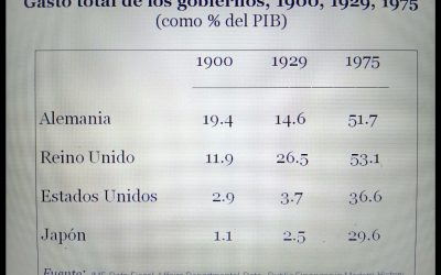 La economía después de la catástrofe