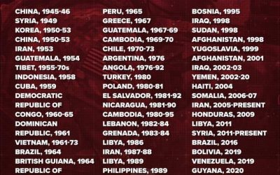Recuento oficial de las invasiones estadounidenses